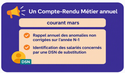 1 compte rendu métier annuel. Courant mars. Rappel annuel des anomalies non corrigées sur l'année N-1. Identification des salariés concernés par une DSN de substitution. Droit d'opposition.