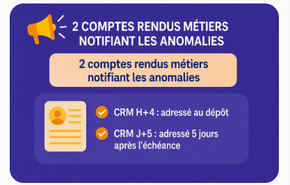 2 comptes rendus métiers notifiant les anomalies. CRM H+4 adressé au dépôt. CRM J+5: adressé après l'échéance