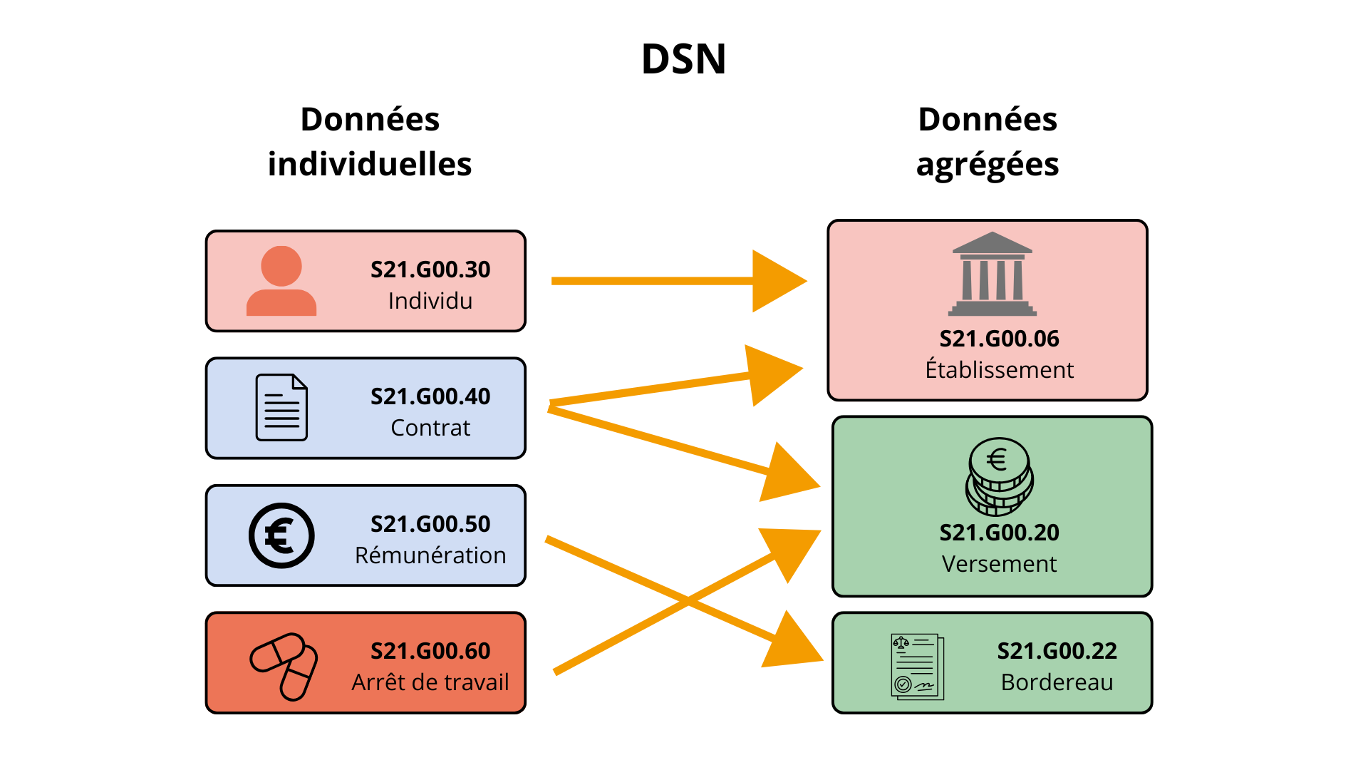 DSN