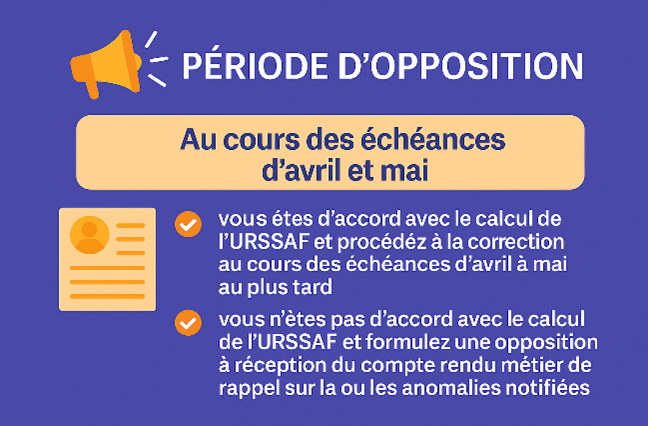 Période d'opposition. Au cours des échéances d'avril et mai. Droit d'opposition.